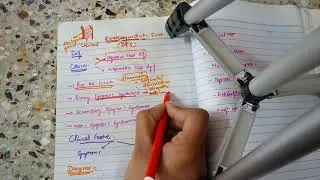 DRY EYE SYNDROME or KERATOCONJUNCTIVITIS SICCA with EXTREMELY IMPORTANT PAPER QUESTION lecture 7