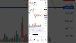 UPL stock analysis | stock market #stockanalysis #ytshorts