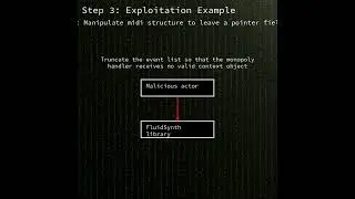 fluidsynth: Null pointer dereference in fluidsynth (fluid_synth_monopoly.c) (CVE-2025-56225)