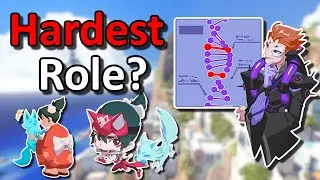 Why Support Is NOT (Technically) The Easiest Role To Rank Up On