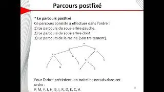 les arbres en algorithmique