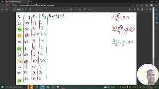 Rank Correlation| Repeated Rank Correlation| Spearman's Rank Correlation with tied rank