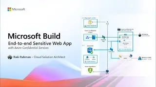 End-to-end Sensitive Web App with Azure Confidential Services