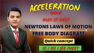 Normal Reaction Problems|| Fbd ||NLM||Physics||Jee &Neet #physics #jee #neet