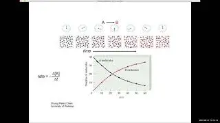 Chp 12 1 and 12 2 Chemical Reaction Rates and Factors Affecting Reaction Rates