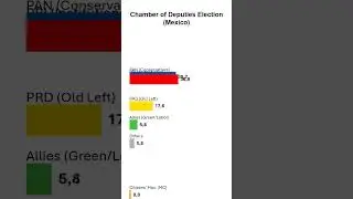 Mexico: Historical Election Results Time-lapse