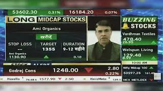AMI Organics Share News Today: AMI Organics Share News | AMI Organics Share | 7th May 2025