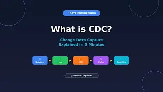 What is CDC? Change Data Capture Explained in 5 Minutes