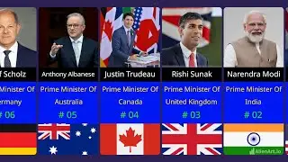 list of current Prime Ministers from different countries || current prime minister of all countries