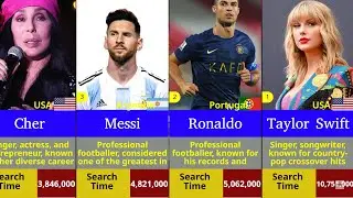 Google Top 100 Search In World | 2024 | Top Trending Google Searches