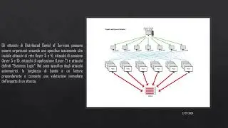 Ddos technical analysis