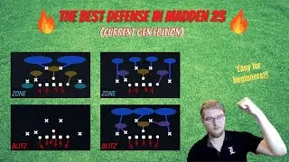 The best defense in Madden 23 (current gen edition)