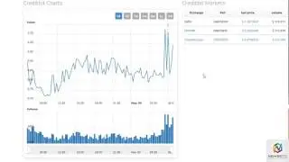 News BTC CreditBit Analysis May 10, 2017