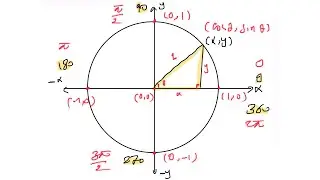 رياضيات I | المحاضرة الثالثة | مقدمة عن الدوال المثلثية