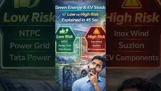 Green Energy Stocks ⚡ EV Theme Explained in 45 Sec #stocks #financialshorts #Shorts #2026