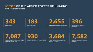Russian MOD Daily Briefing 14/12/22