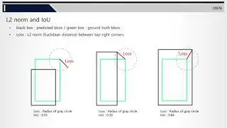 [CS576] Generalized Intersection over Union: A Metric andA Loss for Bounding Box Regression