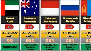 Top 50 Most Polluted Cities in 2025 (The List Will Shock You)