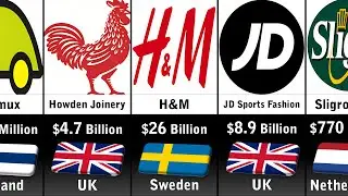 Richest Retail Companies In Europe 2023