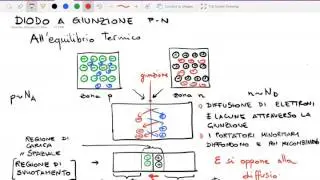 Diodo a giunzione p-n - Lezione - Elettronica 2016