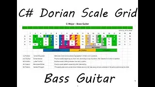 C# Dorian Scale Grid - 5 Position System for Bass Guitar | Free Download