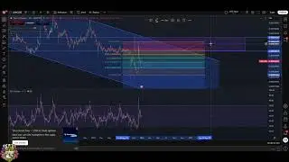 Terra Classic LUNC: Perfect Chart Play & Key Levels #shorts