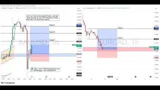 Live GOLD And EURCAD Trade Setup 30 January 2026