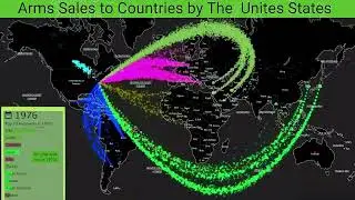 AMERICA'S ARMS SALES TO COUNTRIES: 1960-2015