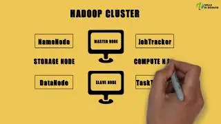 What is Hadoop?