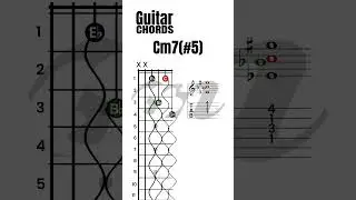 How to play Guitar for Beginners, Chords on Guitar, Guitar Chords for Beginners,