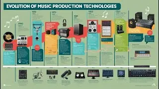 The Evolution of Music Production Software: From Hardware to Modern DAWs