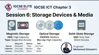 IGCSE ICT Session 6 | Chapter 3 : Storage Devices & Media