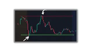 How To Find Support and Resistance Levels