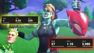 every person i KILL i show their stats... (very bad)