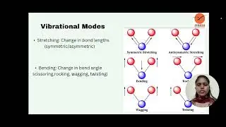 The presentation on IR spectroscopy CAA-II 