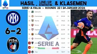 Hasil  liga italia tadi malam pekan 22 usai INTER VS PISA beserta klasemen dan lineup