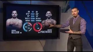Fight Night Glasgow: UFC Breakdown