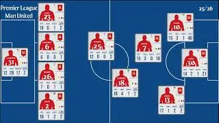 Manchester United | EPL Matchweek 18 Stats 2025/26 | Goals, Assists, Clean Sheet & Top Performers