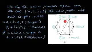 Dijkstra by Re drawing Graph method
