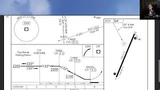 Instrument Approaches...And Look! MORE Instrument Approaches. | Let's Go Fly A Plane: IFR Practice
