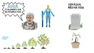 Tales de Mileto: a água é o princípio de TUDO.