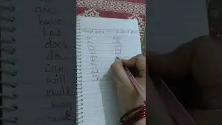 direct indirect speech.# verb #grammar,#yt
