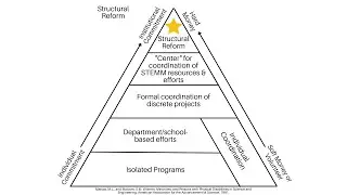 SEA Change Community Interview: Dr. Shirley Malcom on Systemic Transformation (Part 1)