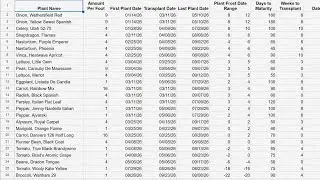Garden Plan 2026 + How to Make a Gardening Spreadsheet