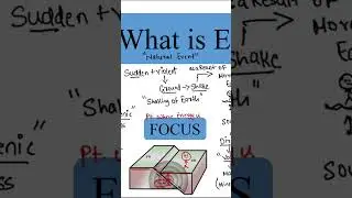 Focus of Earthquake?