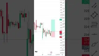 Nifty Finnifty Live Trading || Live Trading For Beginners || 21 May 2024