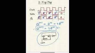 Sequential Logic... and about D Latches and D Flip Flops