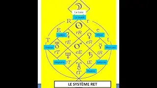 Le RET de JEAN-PIERRE NICOLA, p&egrave;re fondateur de l'Astrologie Conditionaliste