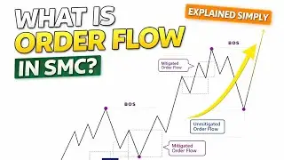 What Is Order Flow in SMC? | Explained Simply