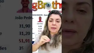 Enquete aponta quem ser&aacute; eliminado do &uacute;ltimo pared&atilde;o do BBB 25